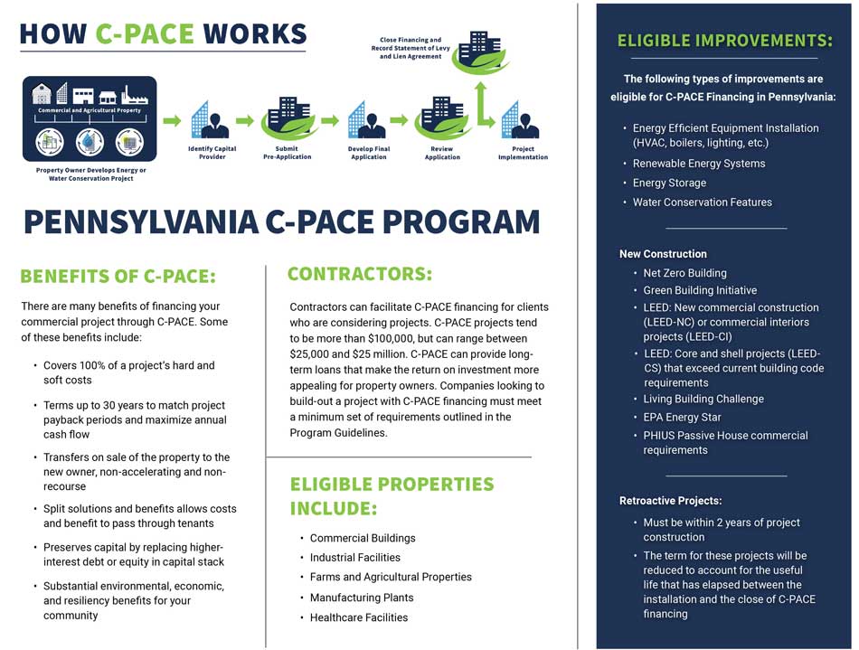 C-Pace program overview